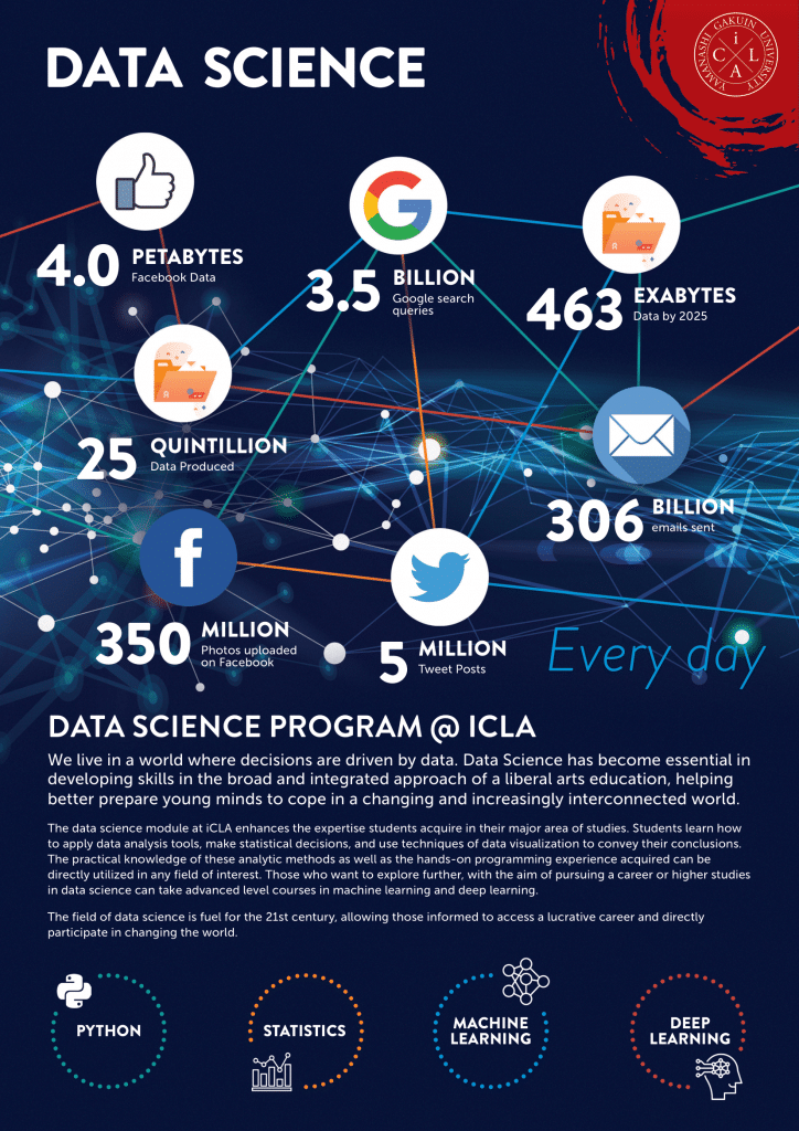 Data Science Program at iCLA