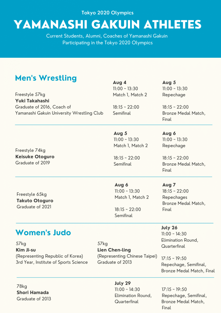 List of Yamanashi Gakuin-related athletes at Tokyo 2020 Olympics